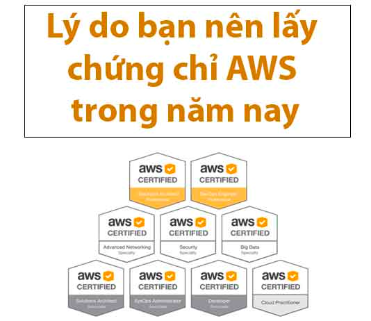 AWS hay còn gọi là Amazon Web Services là một chương trình chứng nhận chuyên nghiệp được cấp phép bởi Amazon