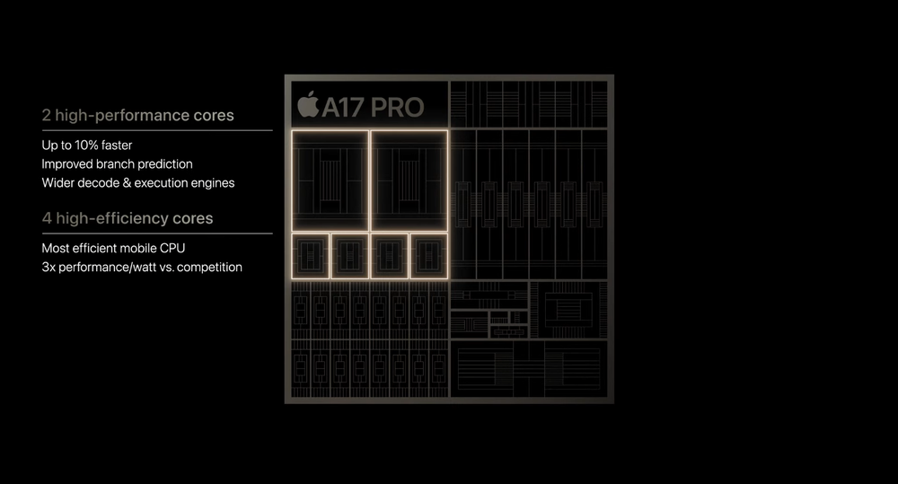 Chip A17 Pro có tốc độ xử lý đơn luồng nhanh nhất hiện nay