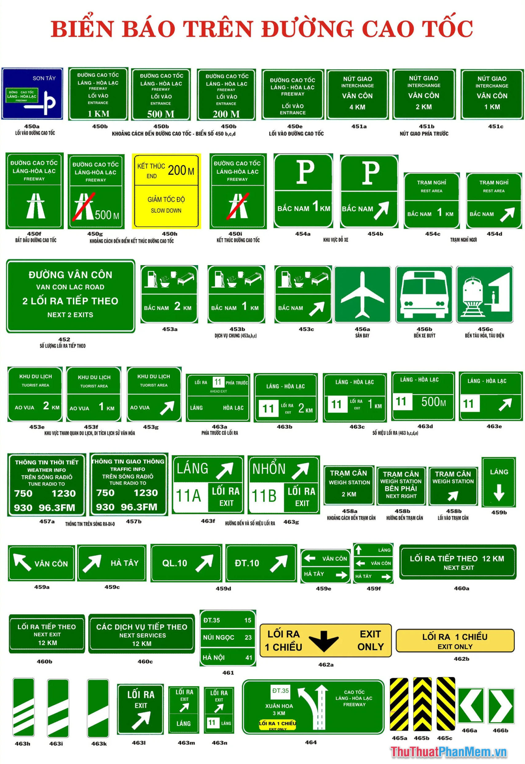 Biển báo trên đường cao tốc