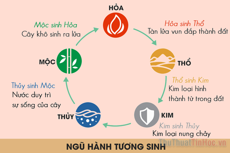 Đặt tên con theo ngũ hành