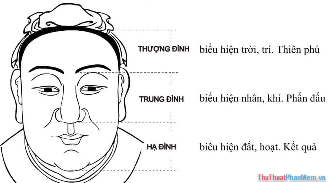 Cẩm Nang Xem Tướng – Xem Bói