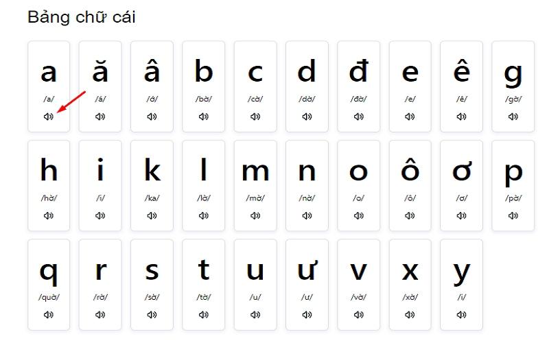 Cách phát âm bảng chữ cái