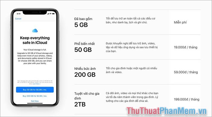 Các gói dung lượng iPhone phổ biến tại Việt Nam