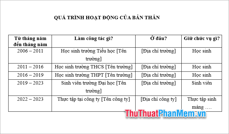 Cách viết quá trình hoạt động của bản thân cho sinh viên mới ra trường