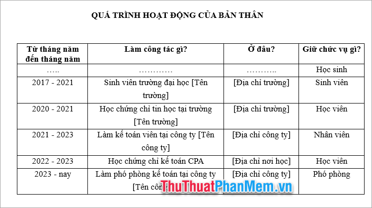 Cách viết quá trình hoạt động của bản thân đối với người đã có kinh nghiệm làm việc