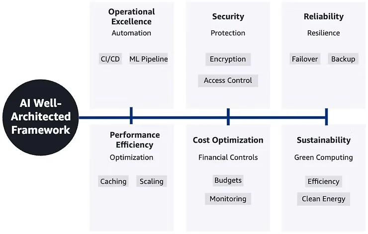 Quá trình triển khai triển khai PoC GenAI trên AWS từ Renova Cloud